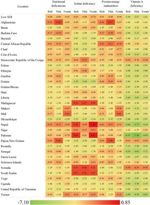 Nutritional deficiencies in low-sociodemographic-index countries: a population-based study